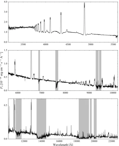Figure 11. Averaged X–shooter spectrum of QZ Lib (UVB, top panel; VIS middle panel; NIR, bottom panel)