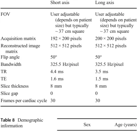Table 8 Demographic