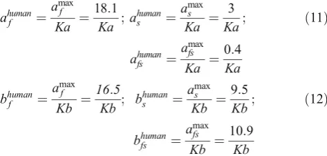 Fig. 3 An exemplary graphical representation of the closeness betweenpressure-normalised volume (PVthe empirical Klotz curve in 20 mmHg scales (PVRn) and model predictedSn) curve
