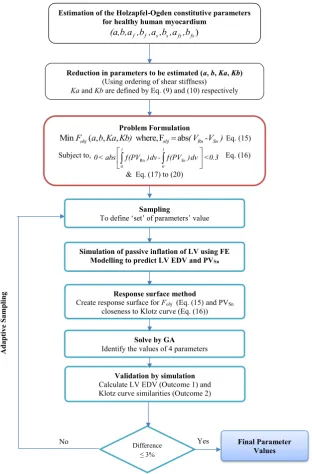 Table 3 Subject-specific fourmaterial parameter values ofhuman myocardium with10 mmHg LV EDP and helixangle = ± 70°