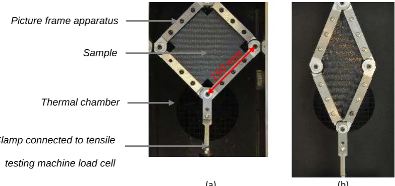 Figure 9: Theoretical and measured shear angle vs displacement during picture-frame test of the 2x2 twill prepreg 