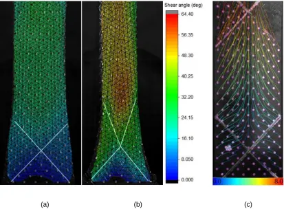 Figure 12: Outputs of the dot tracking method for a bias-extension test showing shear angle contours for a crosshead displacement of (a) 30mm, and (b) 65mm and (c) the dots speed (in mm.s-1) and trajectory  