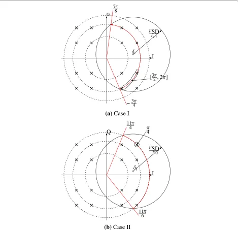 Fig. 1π 2π. But these constellation points are excluded by the CCB, because they are not inside the bound