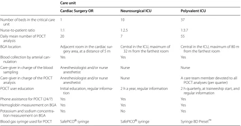 Table 1 Detailed features of each care unit