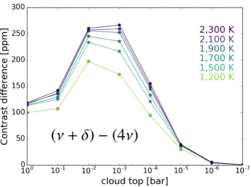 Fig. 7. Difference in contrast between the CCF of the (ν + δ) and the (4ν)bands (both shown in Fig