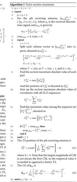 Figure 12 shows the normalized mean square error(NMSE) performance of CE using the LS estimator.