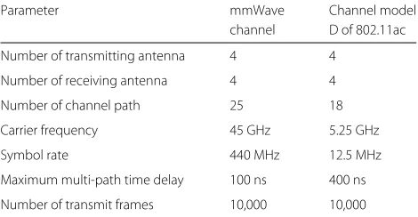 Fig. 6 Solution 2 of energy interference among channels