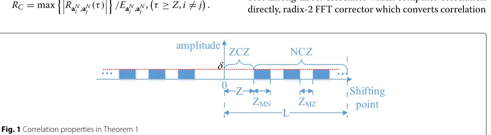 Fig. 1 Correlation properties in Theorem 1