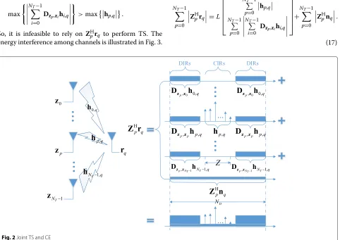 Fig. 2 Joint TS and CE