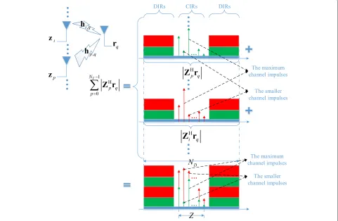 Fig. 5 The bug of correlations summing solution