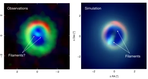 Figure 8. Summary of Cycle 0 band 7 observations, from MEMmaps, with continuum in red, HCO+(4-3) in green, and CO(3-2)in blue.Velocities have been restricted to highlight the fainterstructures seen in HCO+, which are otherwise dwarfed by the fastHCOFigure 