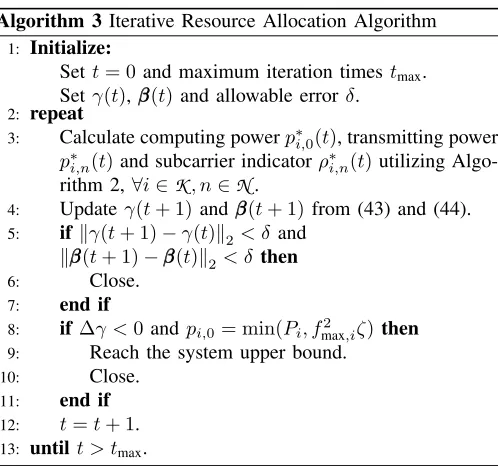 Fig. 6 depicts the sum processing capacity of the multiuserMEC system versus the number of subcarriers with different
