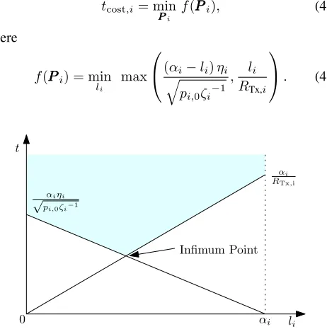 Fig. 9. The solution for the linear programming problem.