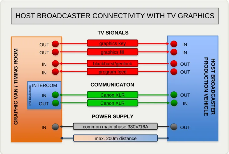 GRAPHIC VAN / TIMING ROOM HOST BROADCASTERPRODUCTION VEHICLE