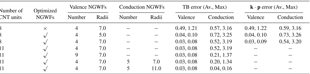 FIG. 6. Demonstration of the origin of band discontinuities when