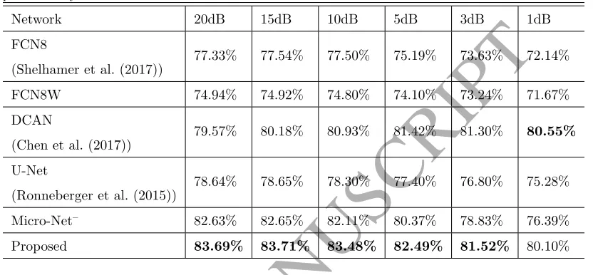 Table 6: Quantitative results for cell segmentation of state-of-the-art algorithms in terms of