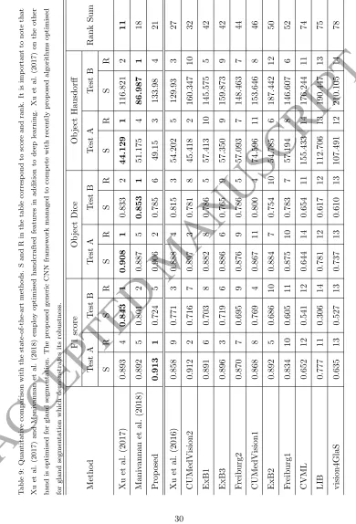 Table 9: Quantitative comparison with the state-of-the-art methods. S and R in the table correspond to score and rank
