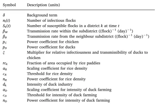 Table 1List of parameters.