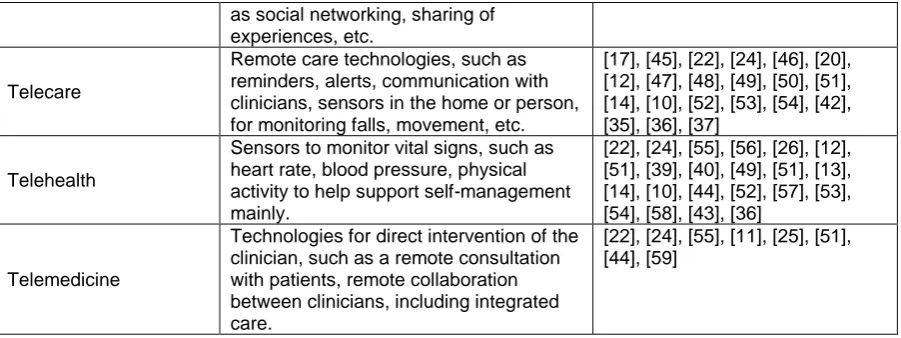 Table 1 Descriptor definitions of interventions 