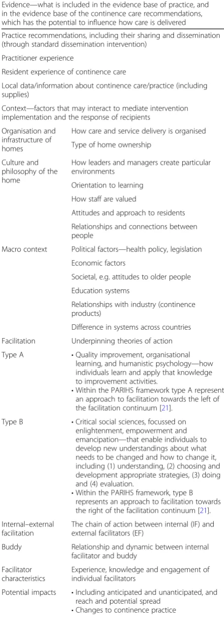 Table 1 Framework components