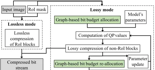 Fig. 1: Pipeline of the proposed graph-based RC algorithm.