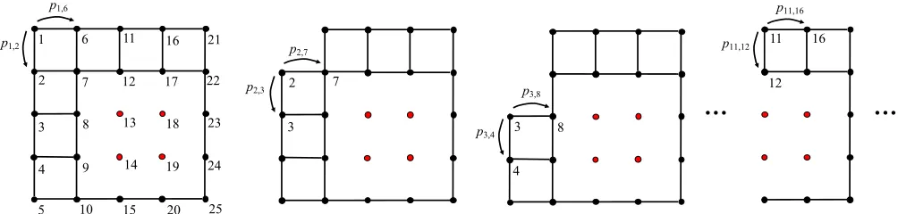 Fig. 4: Sequential encoding of RoI and non-RoI blocks, represented as red and black nodes, respectively, of a graph