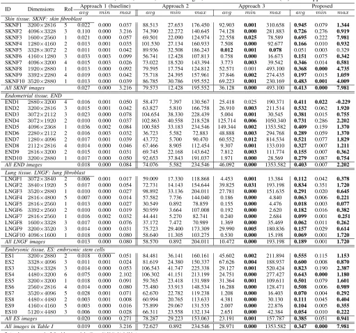 TABLE I: Characteristics of SKNF, END, LNGF, and ES images, and absolute BRE values (%) of all approaches