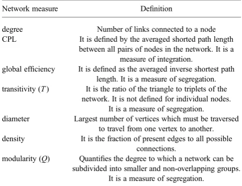 Fig. 1 Scheme of the experimental protocol. Each experiment was dividedinto 4 blocks of 78 trials each, with a resting period between them