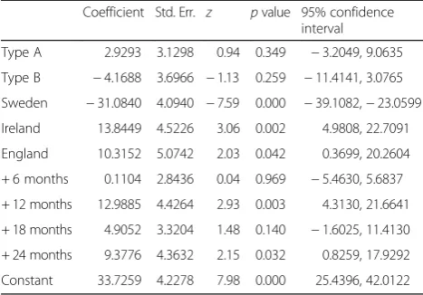 Table 1 Summary statistics for EQ-5D-VAS scale for eachintervention group