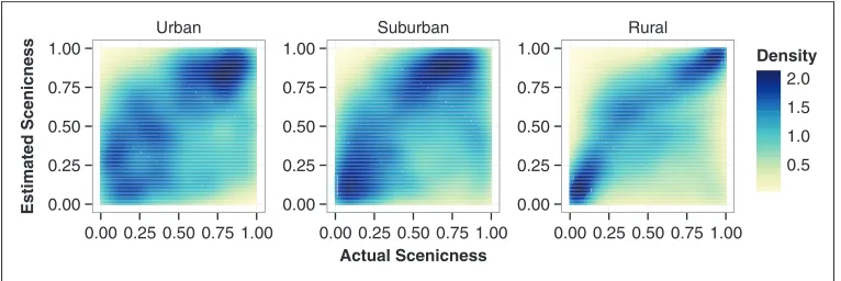 Table 3. The performance of different models for estimating scenic ratings.a