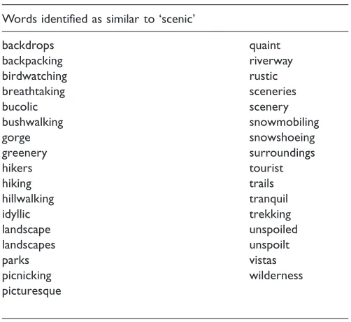 Table 1. Identifying words similar to ‘scenic’.a