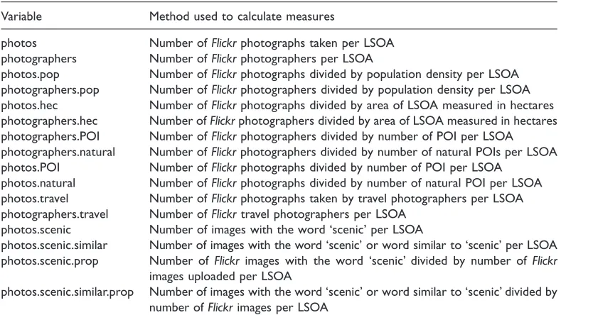 Table 2. Crowdsourced variables considered in our analysis.a
