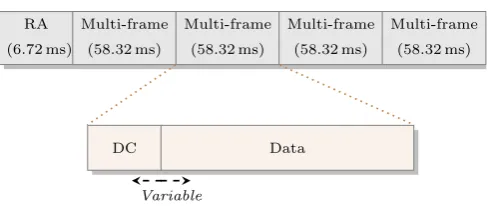 Fig. 1: Framing structure of LDACS RL communication.