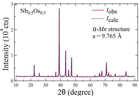 FIG. 1.Powder XRD pattern for the Nbsolid red line shows the experimental data. The dotted bluerecorded at room temperature using Cu0.5Os0.5 sample Kα radiation