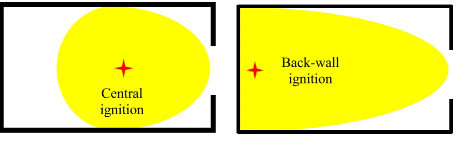 Figure 11. Schematic of the flame-shapes for different ignition locations 