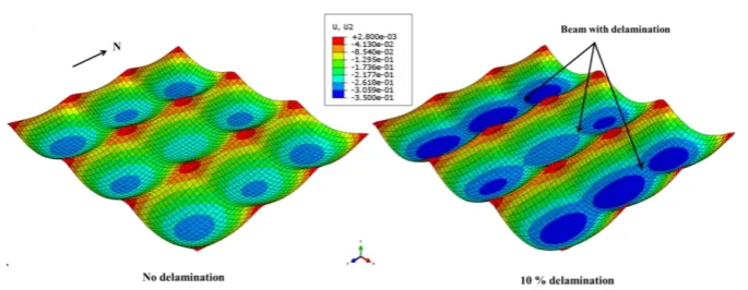Figure 12: Concrete slab vertical deflection contours after 90 minutes Standard Fire exposure (unit in m)