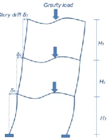 Figure 3: Residual deformation of structure after earthquake 