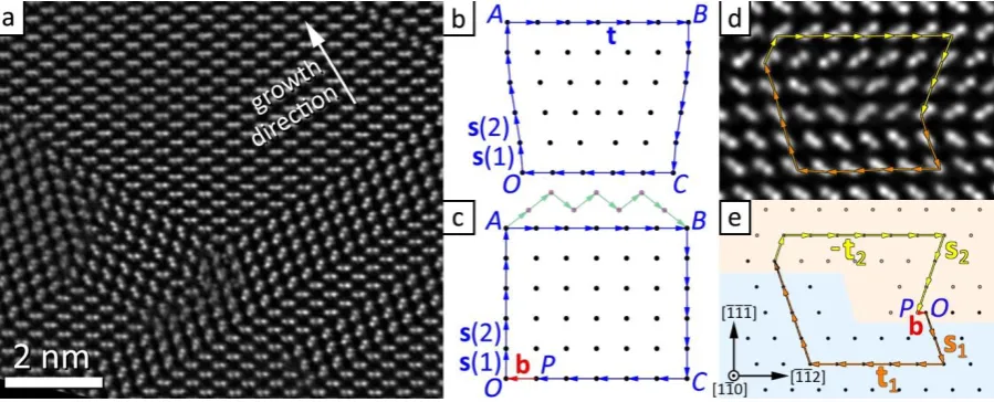 Figure 1.  a) Atomic resolution ADF image of a multiply-twinned region close to the end of a GaAsP NW after droplet consumption