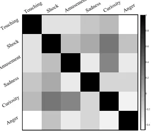 Table 1: Statistics of the News Dataset 2016 (ND16).