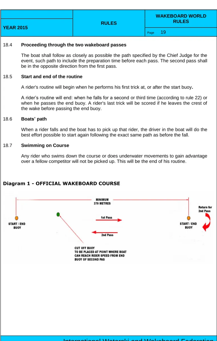 Diagram 1 - OFFICIAL WAKEBOARD COURSE 
