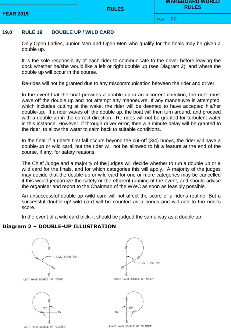 Diagram 2 – DOUBLE-UP ILLUSTRATION 