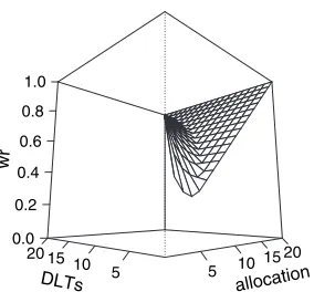 Fig. 5.Three-dimensional plots of wr when nmax D20 and π D0.5