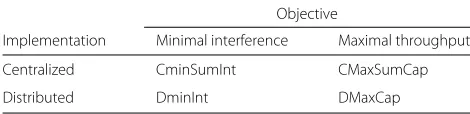 Table 3 Summary of proposed FA algorithms