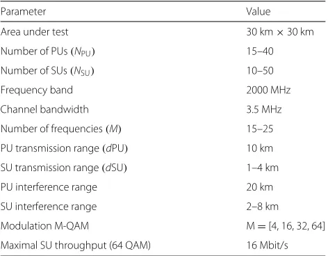 Table 4 Simulation parameters