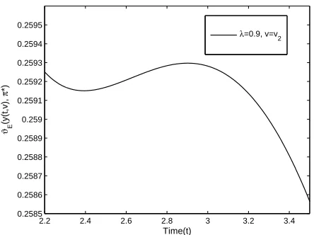 Table 1: ϑtv(θ N ,θ(exp)) for different job length distributions