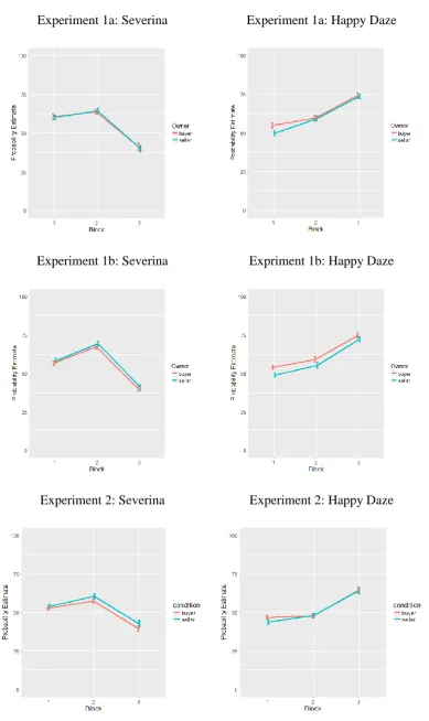 Figure 2. Probability estimates for Severina (left panel) and Happy Daze (right panel), for 