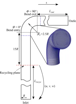 Figure 2: Schematic of the computational domain.