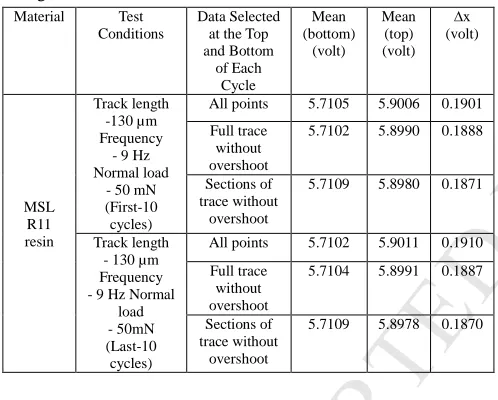 Table 3 shows a comparison of the calculated 