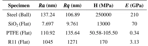 Table 2  