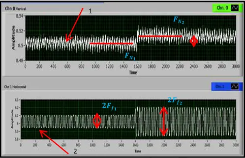 Fig. 3ACCEPTED. Si/SiO2 sample of signal measured by the reciprocating micro-tribometer for the friction vs